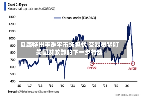 贝森特出手难平市场担忧 交易员紧盯美国财政部的下一步行动