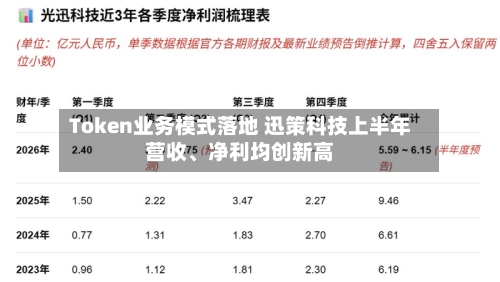 Token业务模式落地 迅策科技上半年营收、净利均创新高-第2张图片