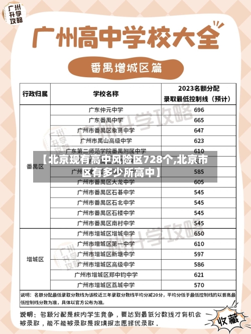 【北京现有高中风险区728个,北京市区有多少所高中】