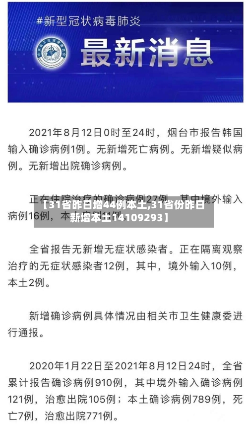 【31省昨日增44例本土,31省份昨日新增本土14109293】-第2张图片