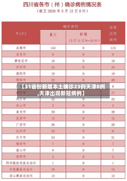 【31省份新增本土确诊23例天津8例,天津出现新冠病例】
