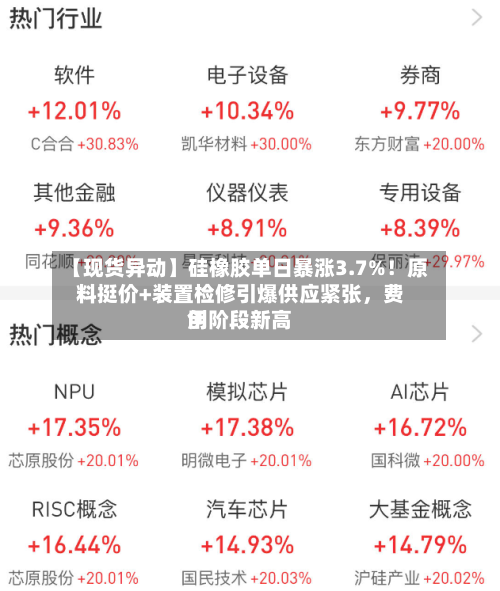 【现货异动】硅橡胶单日暴涨3.7%！原料挺价+装置检修引爆供应紧张，费用创阶段新高-第3张图片