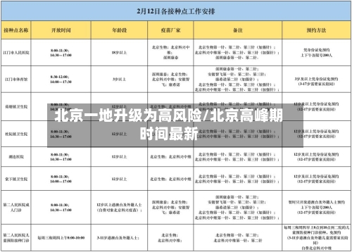 北京一地升级为高风险/北京高峰期时间最新