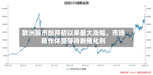 欧洲股市创月初以来最大涨幅	，市场稍作休整等待新催化剂-第2张图片