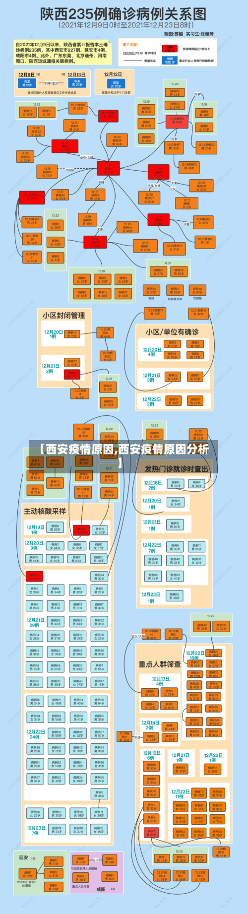 【西安疫情原因,西安疫情原因分析】