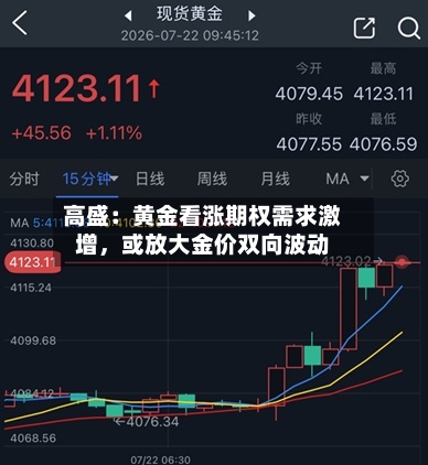 高盛：黄金看涨期权需求激增	，或放大金价双向波动-第3张图片