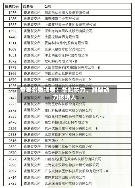 重要指数调整！华虹宏力、潍柴动力被纳入-第2张图片