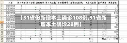 【31省份新增本土确诊108例,31省新增本土确诊28例】-第2张图片