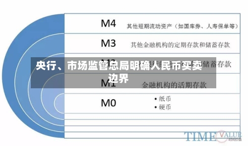 央行、市场监管总局明确人民币买卖边界