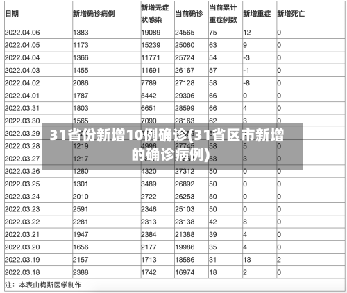 31省份新增10例确诊(31省区市新增的确诊病例)-第3张图片