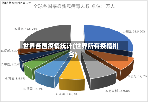 世界各国疫情统计(世界所有疫情排名)