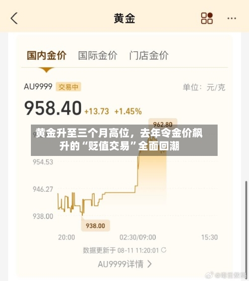 黄金升至三个月高位，去年令金价飙升的“贬值交易”全面回潮-第2张图片