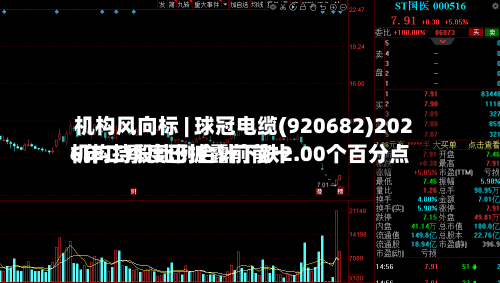 机构风向标 | 球冠电缆(920682)2026年二季度已披露前前十机构持股比例合计下跌2.00个百分点