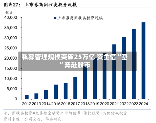 私募管理规模突破25万亿 资金借“基”奔赴股市-第3张图片