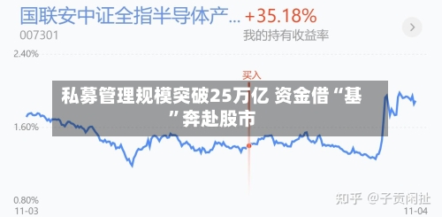 私募管理规模突破25万亿 资金借“基	”奔赴股市-第2张图片