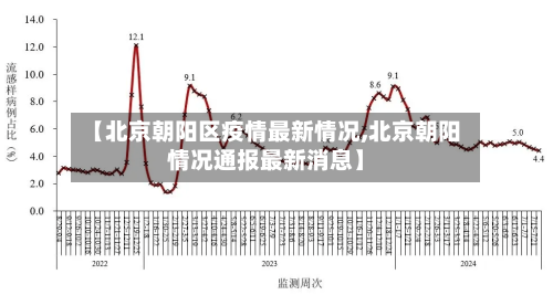 【北京朝阳区疫情最新情况,北京朝阳情况通报最新消息】