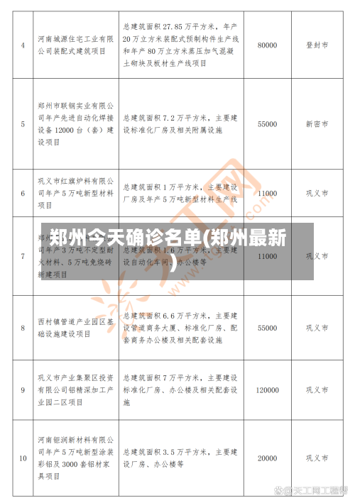 郑州今天确诊名单(郑州最新)-第2张图片