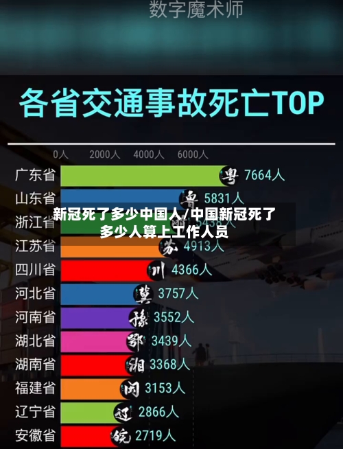 新冠死了多少中国人/中国新冠死了多少人算上工作人员-第3张图片