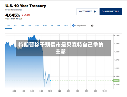 特朗普称干预债市是贝森特自己拿的主意-第3张图片