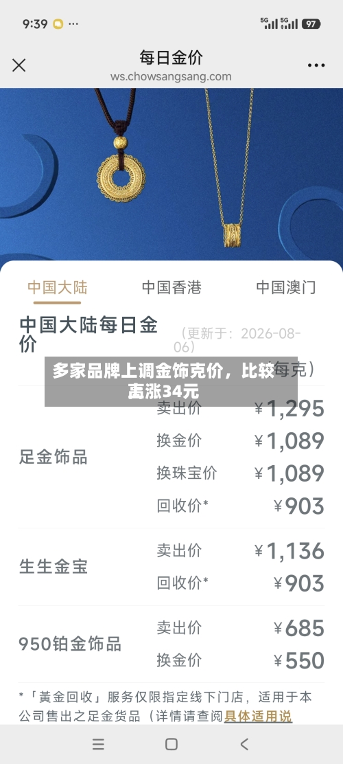 多家品牌上调金饰克价，比较高上涨34元-第2张图片