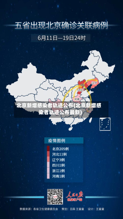 北京新增感染者轨迹公布(北京新增感染者轨迹公布最新)-第2张图片
