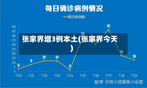 张家界增3例本土(张家界今天)