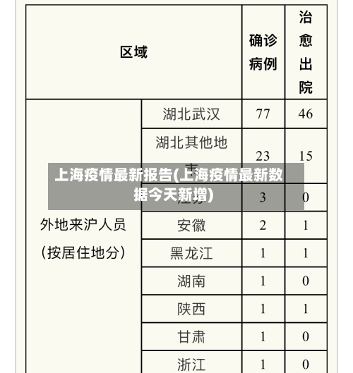 上海疫情最新报告(上海疫情最新数据今天新增)