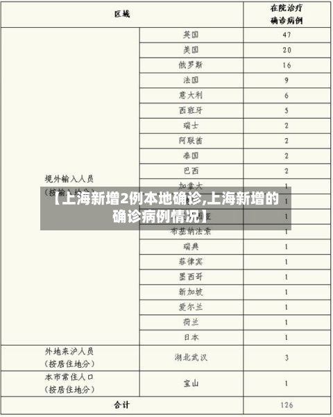 【上海新增2例本地确诊,上海新增的确诊病例情况】-第2张图片