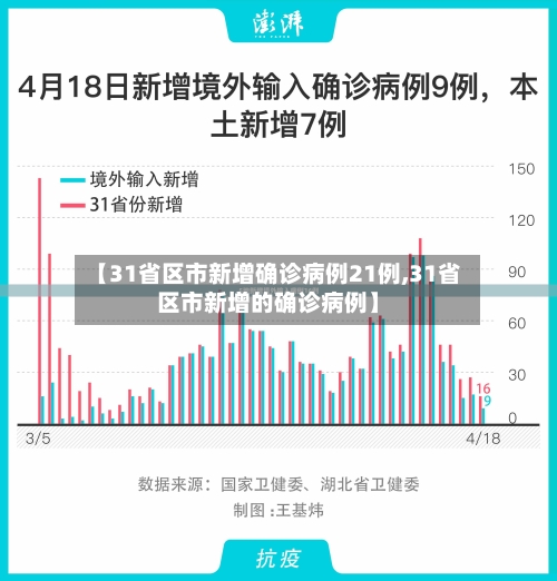 【31省区市新增确诊病例21例,31省区市新增的确诊病例】