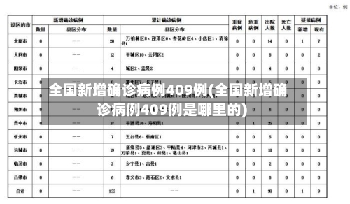 全国新增确诊病例409例(全国新增确诊病例409例是哪里的)