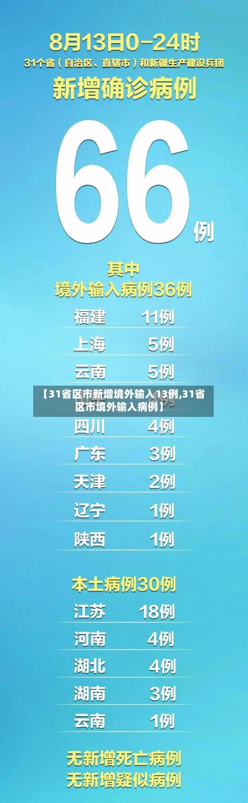 【31省区市新增境外输入13例,31省区市境外输入病例】