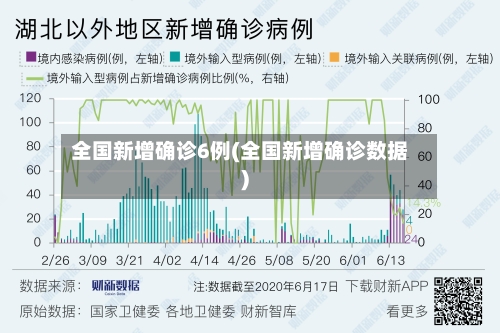 全国新增确诊6例(全国新增确诊数据)-第2张图片