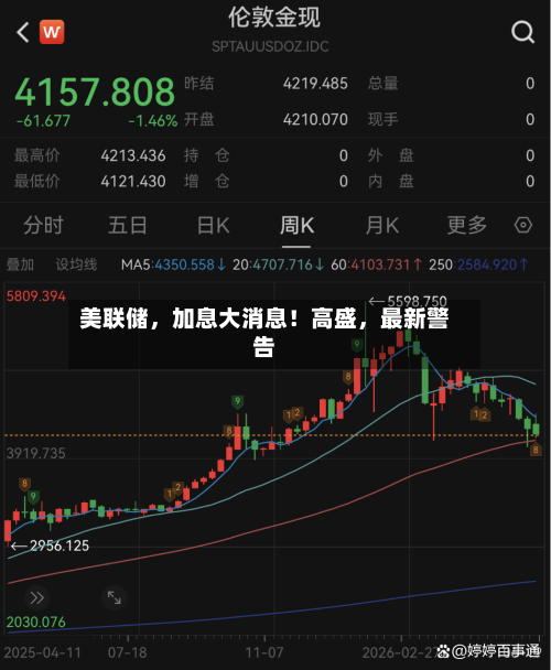 美联储，加息大消息！高盛，最新警告