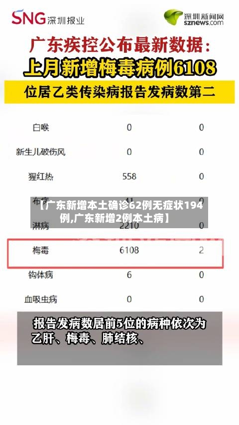 【广东新增本土确诊62例无症状194例,广东新增2例本土病】-第2张图片