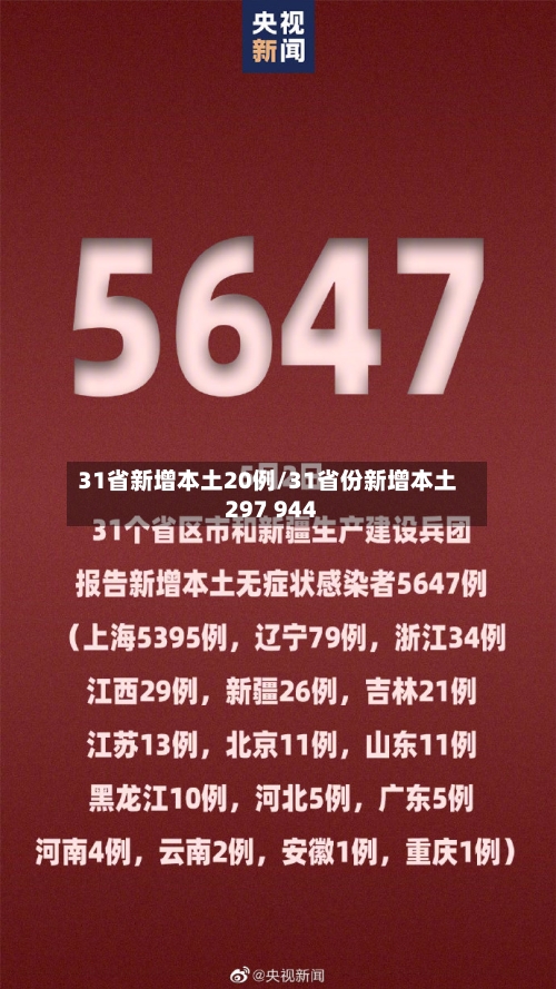 31省新增本土20例/31省份新增本土297 944