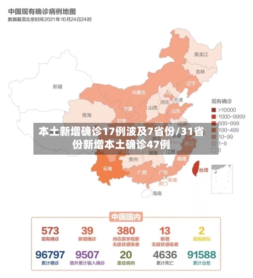 本土新增确诊17例波及7省份/31省份新增本土确诊47例-第2张图片