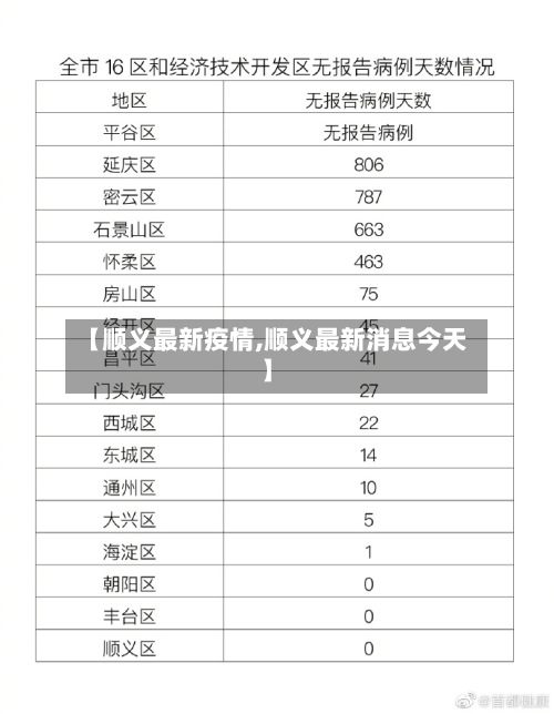 【顺义最新疫情,顺义最新消息今天】