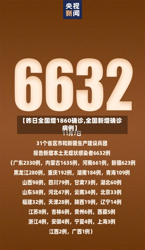 【昨日全国增1860确诊,全国新增确诊病例】-第2张图片