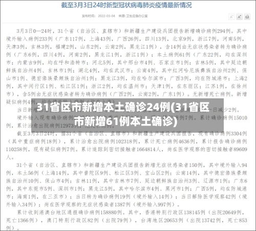 31省区市新增本土确诊24例(31省区市新增61例本土确诊)-第3张图片