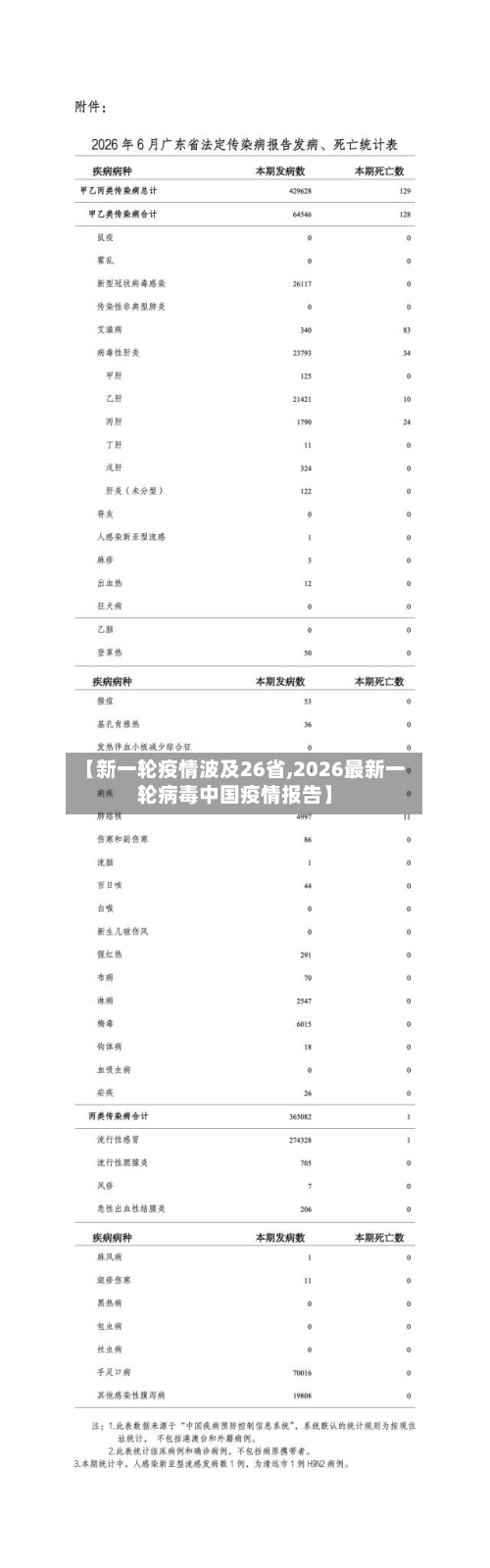 【新一轮疫情波及26省,2026最新一轮病毒中国疫情报告】