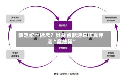 缺乏统一标尺？具身智能迎来仿真评测“竞技场”-第2张图片
