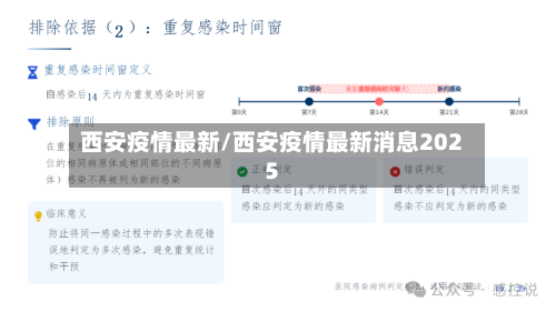 西安疫情最新/西安疫情最新消息2025