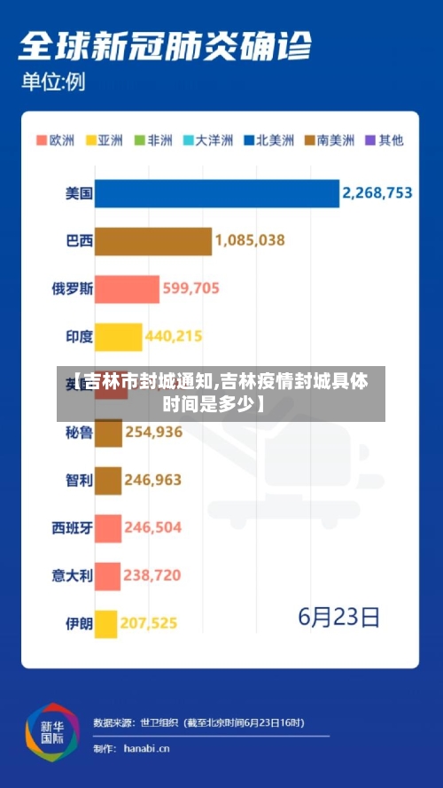 【吉林市封城通知,吉林疫情封城具体时间是多少】