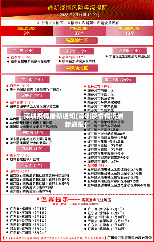 深圳疫情最新通知(深圳疫情情况最新通报)