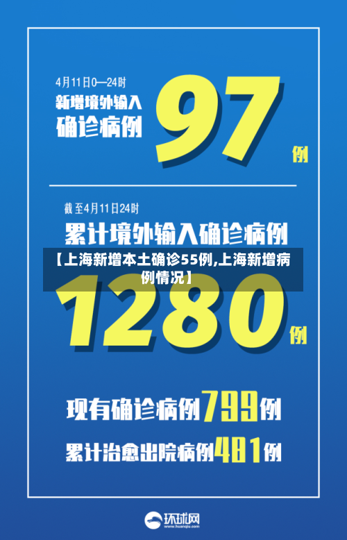 【上海新增本土确诊55例,上海新增病例情况】