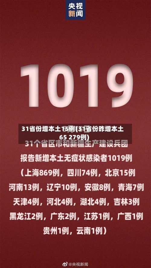 31省份增本土15例(31省份昨增本土65 279例)