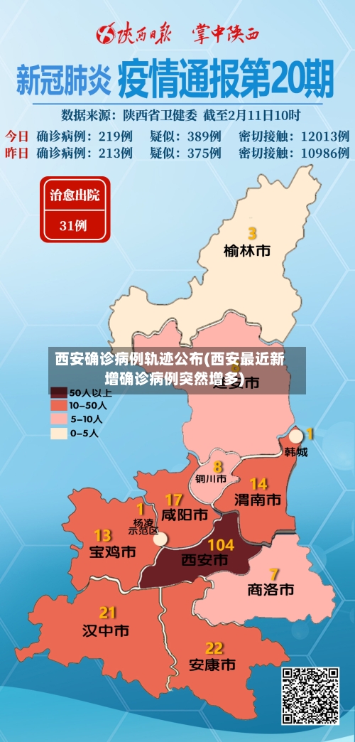 西安确诊病例轨迹公布(西安最近新增确诊病例突然增多)