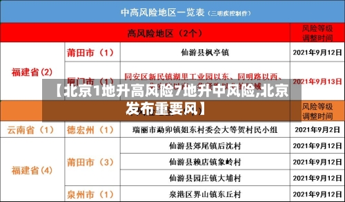 【北京1地升高风险7地升中风险,北京发布重要风】