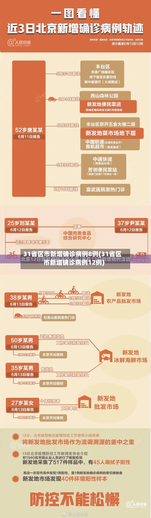 31省区市新增确诊病例8例(31省区市新增确诊病例12例)-第3张图片