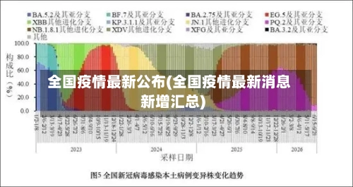 全国疫情最新公布(全国疫情最新消息新增汇总)